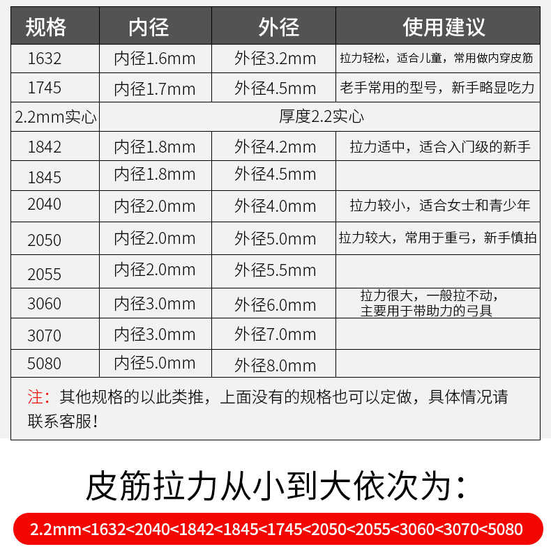 弹弓皮筋高弹力传统圆皮筋组射鱼乳胶管橡皮筋  2040 5米 绑筋皮兜