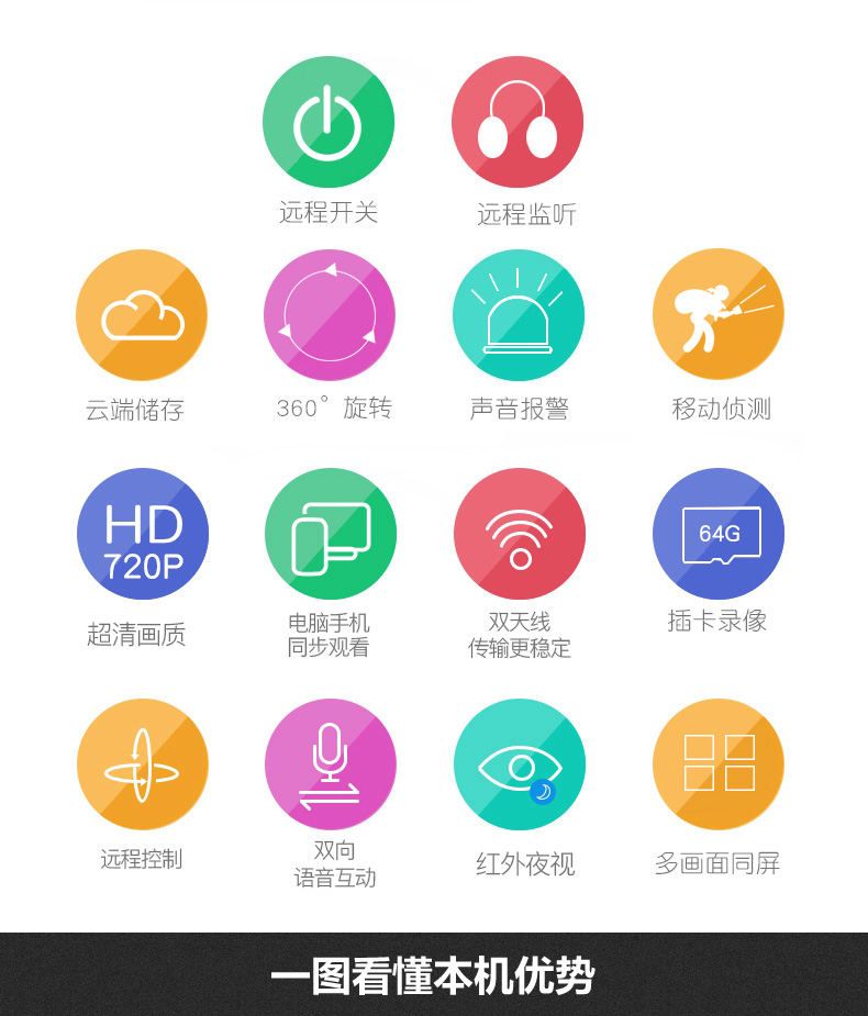海澳德华为 huawei 通用家用监控摄像头柯泰无线wifi智能网络远程ip