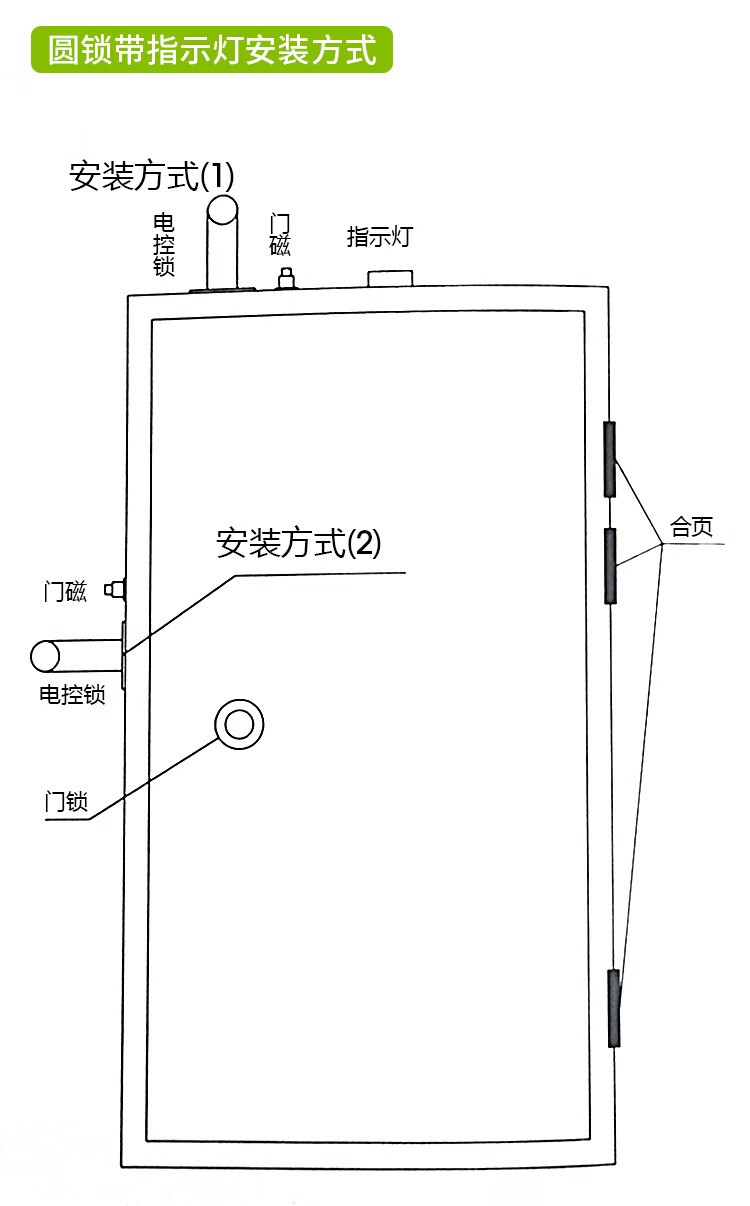 三门互锁安装图图片