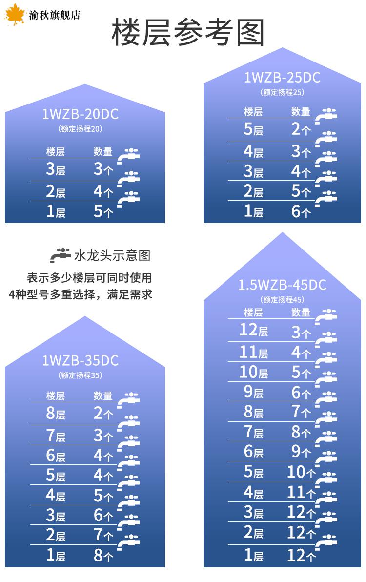 【精选好物】永磁变频增压泵家用谱罗顿永磁变频自吸泵抽水增压泵家用