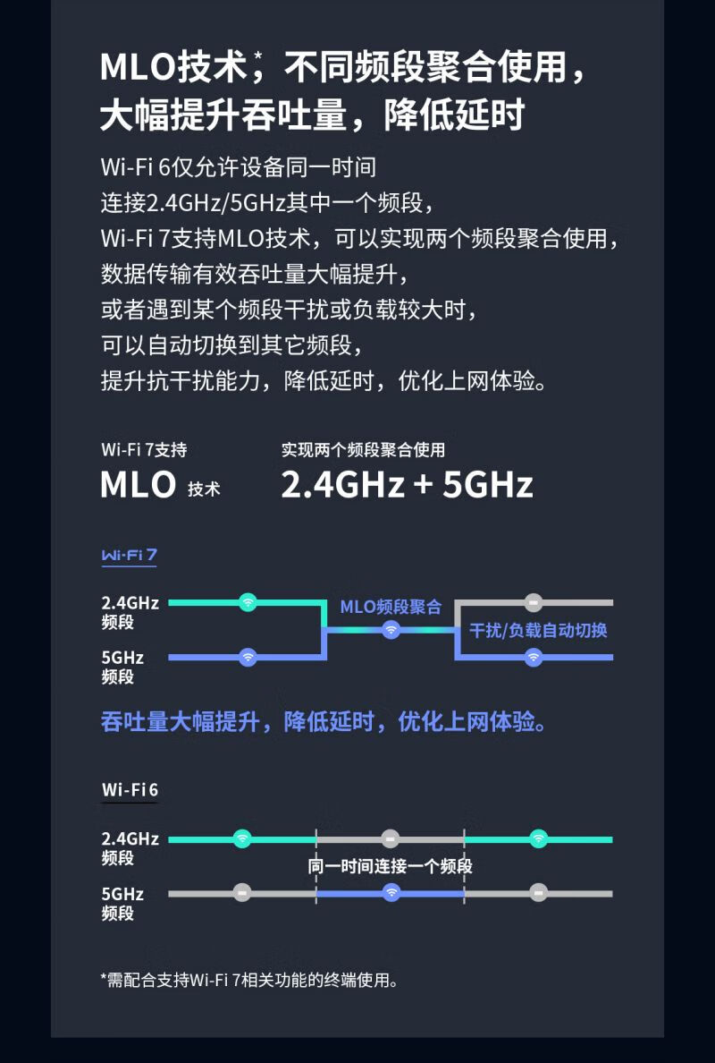 热点的ap频段24和50哪个快(手机热点ap频段24和50哪个好)