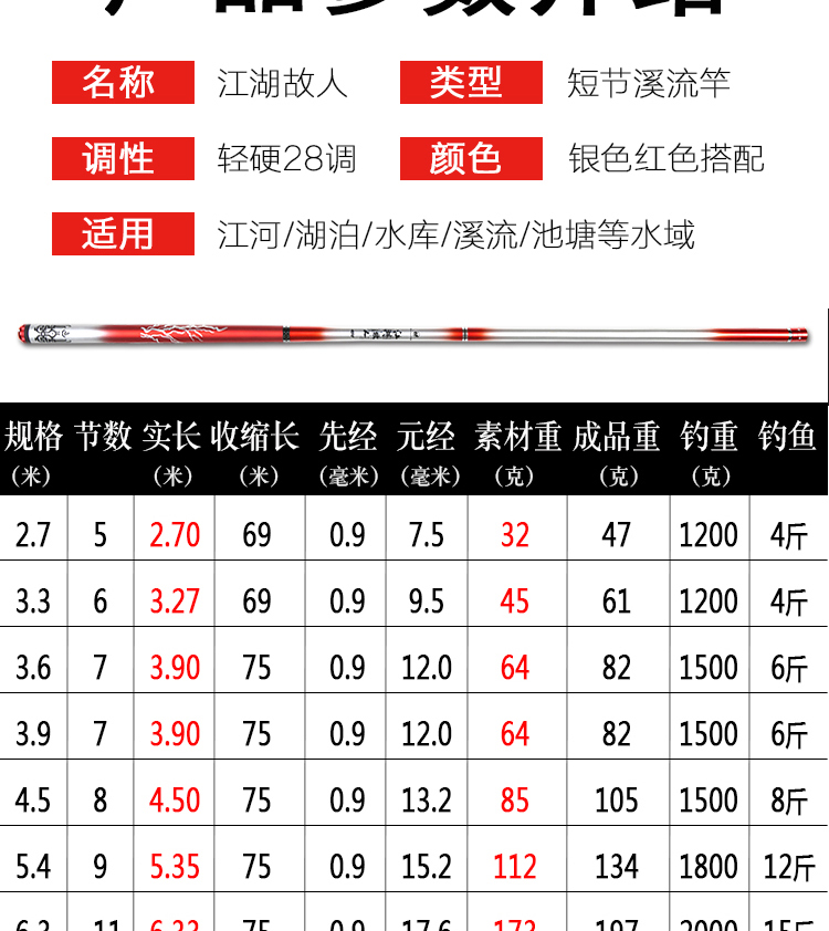 6.3米鱼竿用多大的浮漂图片