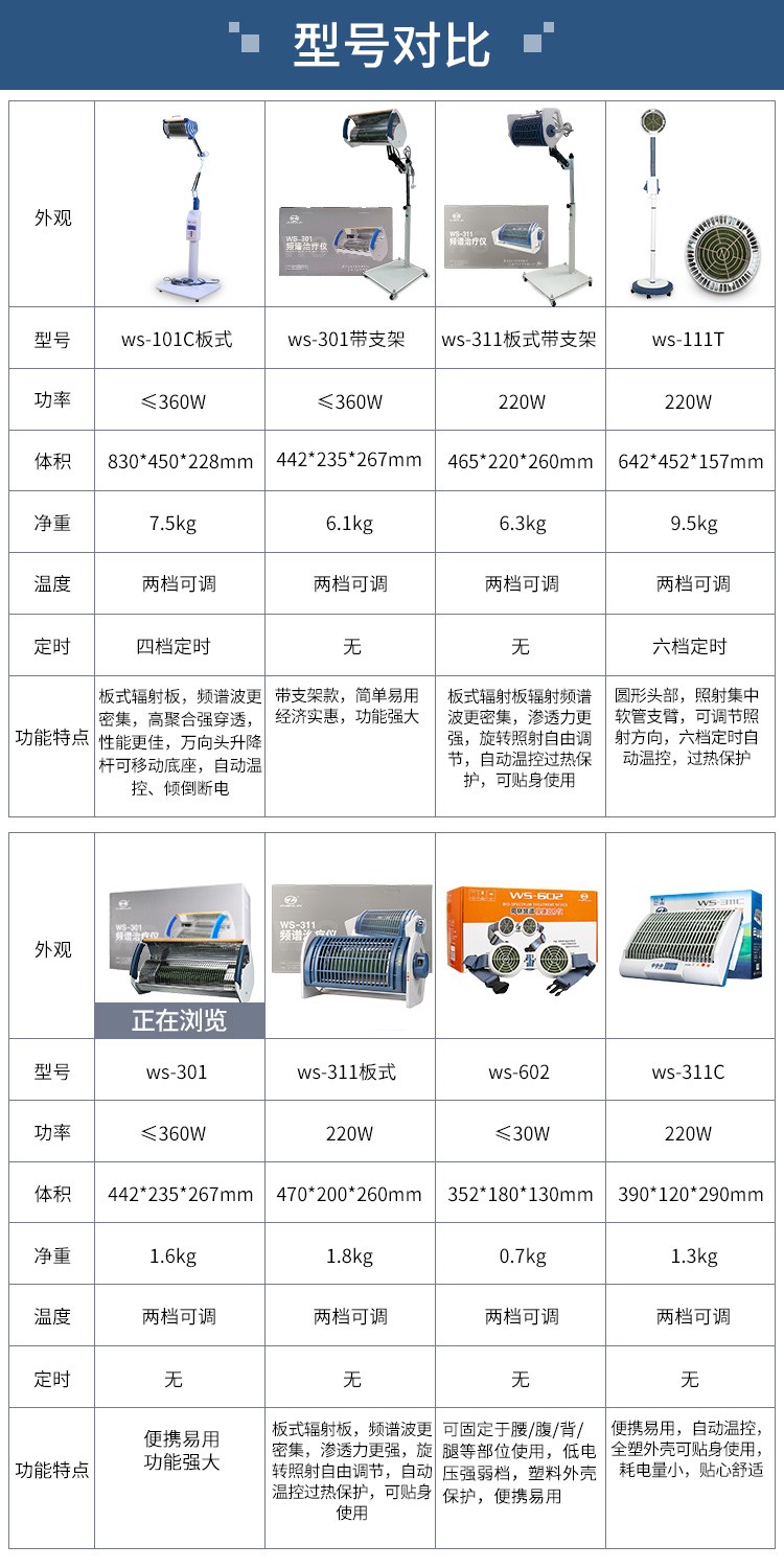 频谱仪照灯作用图片