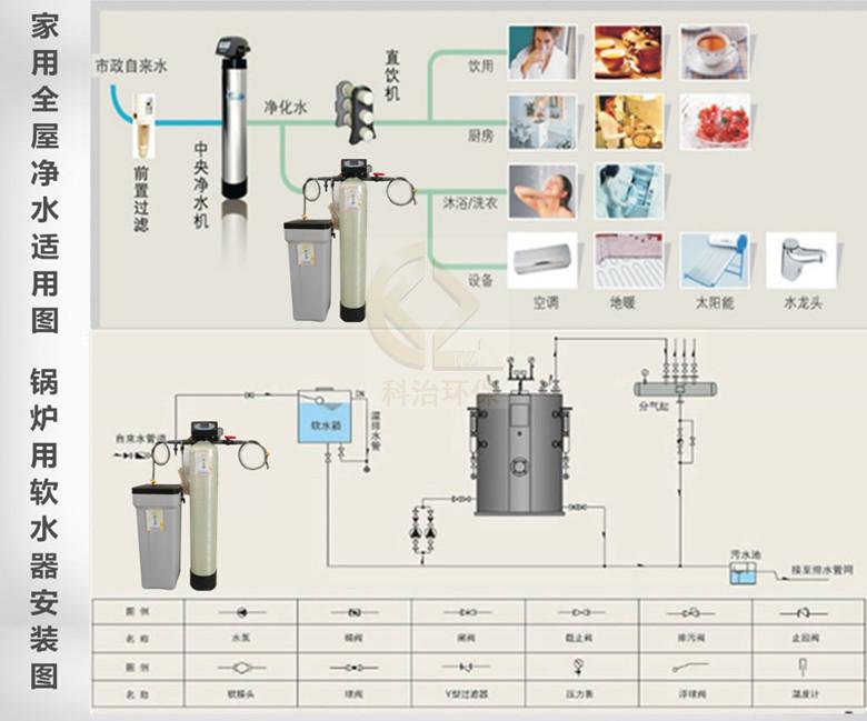 家用软水机井水地下水过滤器工业锅炉软化水设备除水垢定制05吨小时