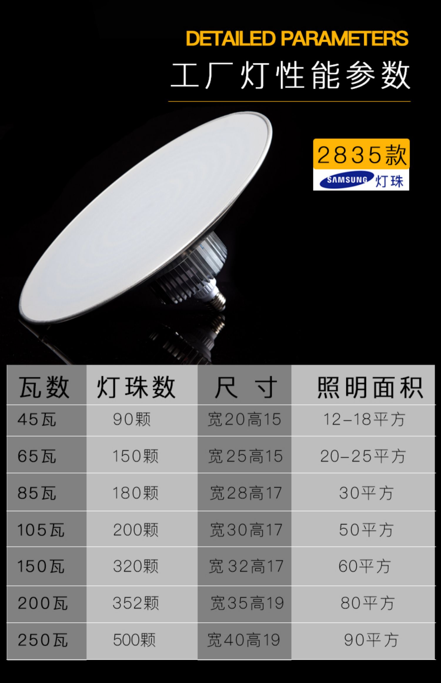 超亮led工厂车间照明灯工厂工程厂房灯工矿灯大功率吊灯节能灯泡 三星