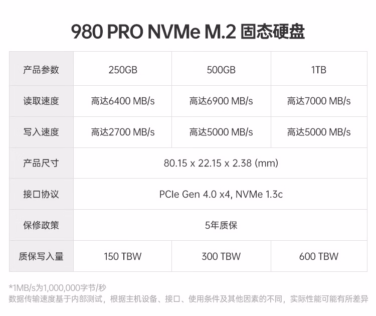 读速7000MB/s，SAMSUNG 三星 980 PRO NVMe M.2 固态硬盘 1TB 899元包邮（5年质保） 值值值-买手聚集的地方