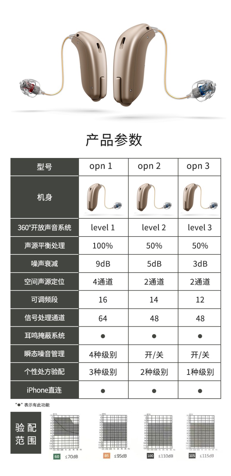 奥迪康(aticon)年轻人时尚小巧无线隐形助听器 大功率 防水助听器 opn