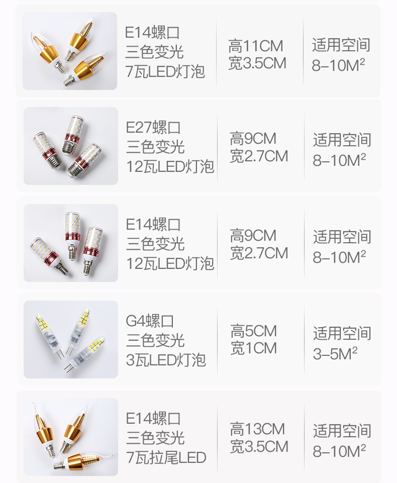 常用灯泡螺口规格图片