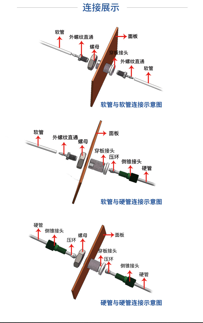 【润泽】塑料穿板接头1/4-28螺纹硬管特氟龙直通穿板接头pp/ptfe 所有