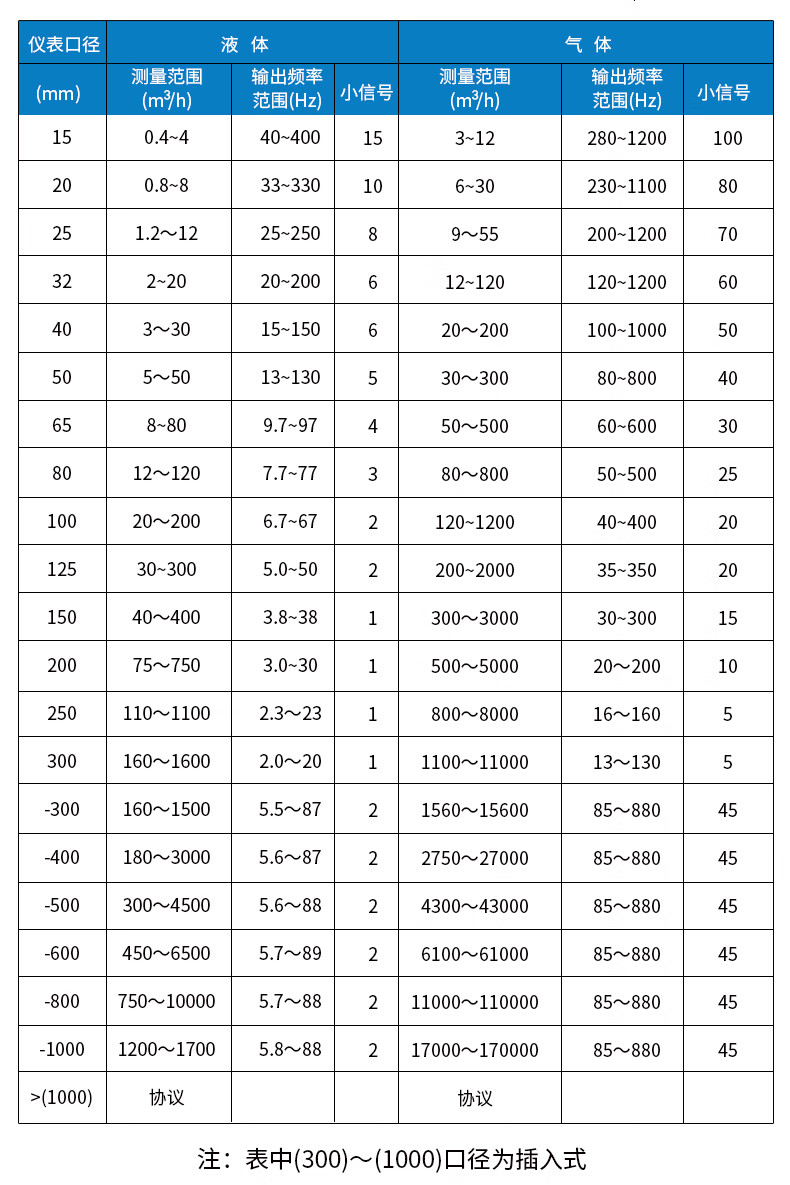 涡街流量计蒸汽压缩空气污水汽油天然气氮气防爆数显温压补偿精度