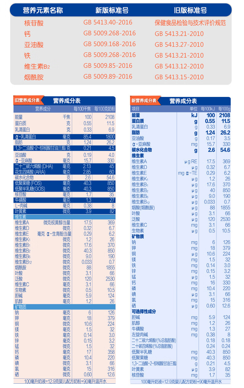 君乐宝junlebao乐铂白金装婴儿配方奶粉1段808克1段808克