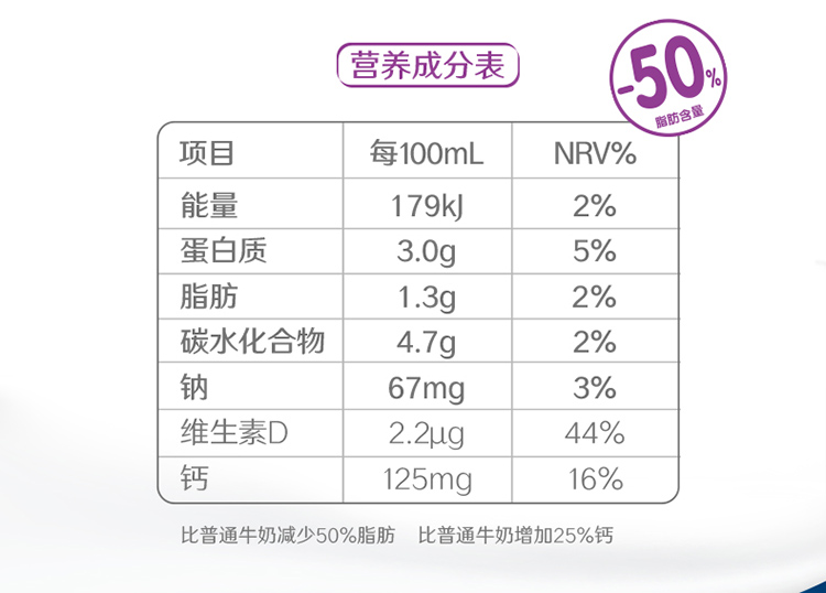 伊利 高钙低脂纯牛奶250ml*21盒/箱 营养早餐奶 脂肪减半 增加25%钙