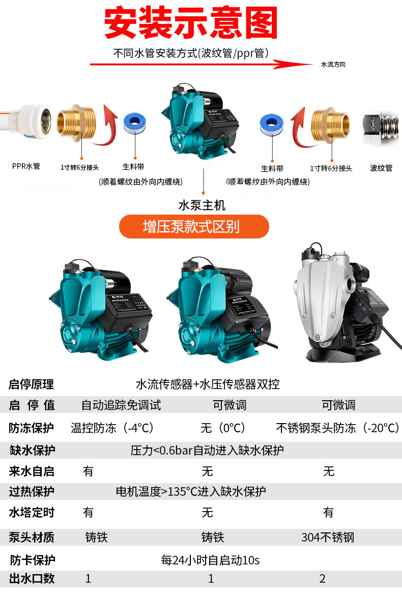 藤原增压泵全自动全屋管道热水器家用水压增压器井水自吸泵加压泵智能