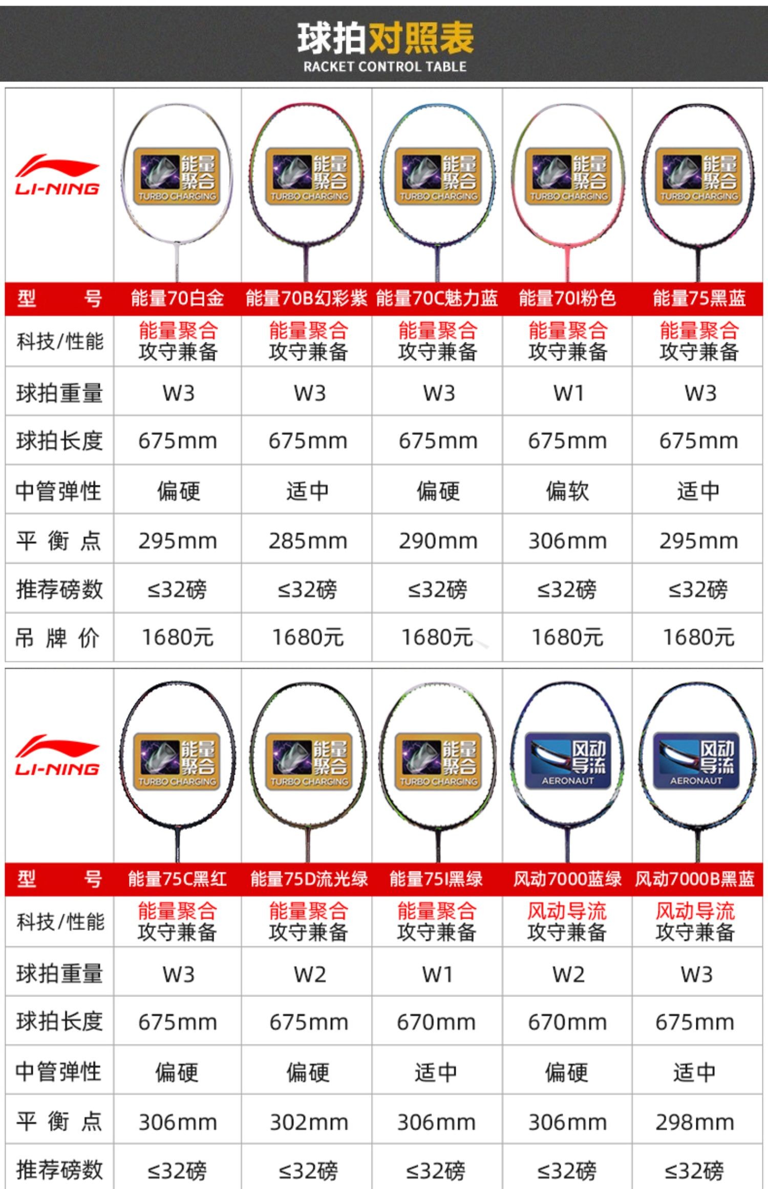 羽毛球拍牌子标志大全图片