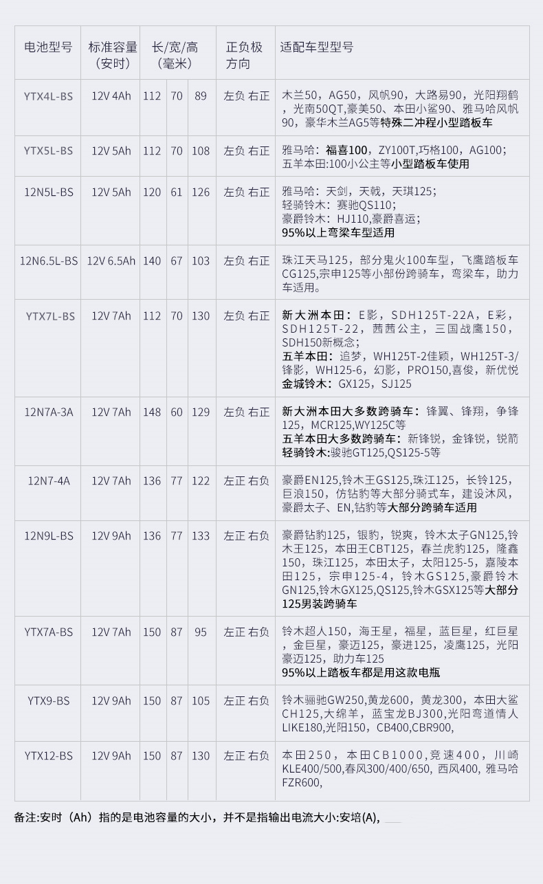 英桥龙免维护摩托车电瓶12v蓄电池通用本田豪爵铃木 太子雅马哈巧格鬼火125踏板车弯梁车跨骑车干电池ytx7a Bs 7ah 长150宽87高95 图片价格品牌报价 京东