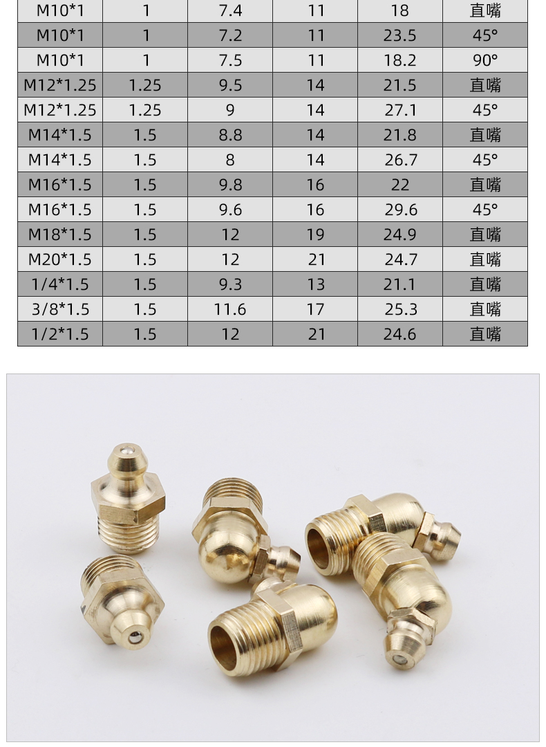 黄油嘴接头规格型号图片