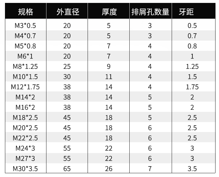 手動螺紋套絲圓扳牙m35m7m9m11m13m15m17m1991111m1515板牙