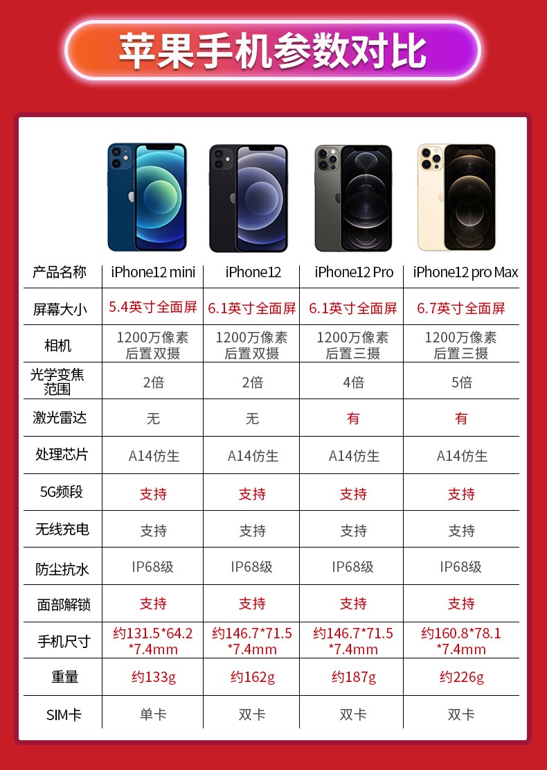 iphone12和13参数对比图片