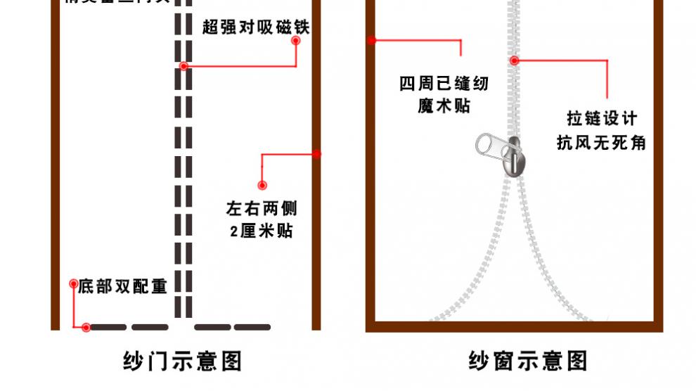 日式新款金刚网防蚊门帘猫抓不破狗咬不烂静音纱门纱窗磁吸拉链魔术贴