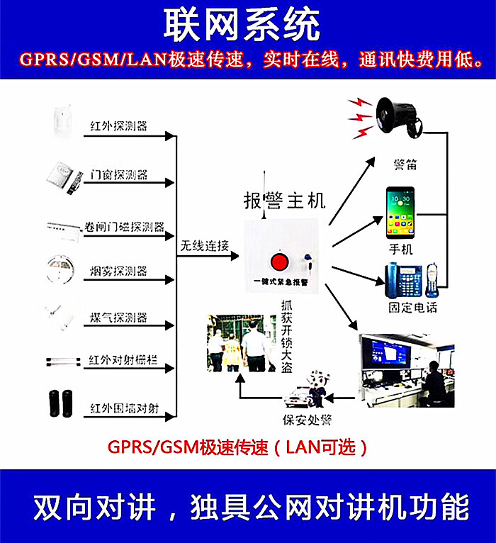 学校加油站一键紧急报警器校园医院110联网报警 一机报警多机联动 snc