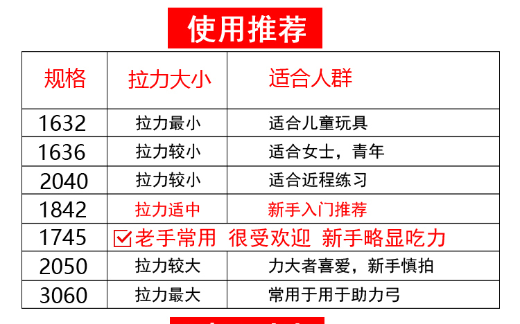 傳統彈弓皮筋圓皮1745皮筋組2040暴力18421636圓皮筋2050 1842(12條