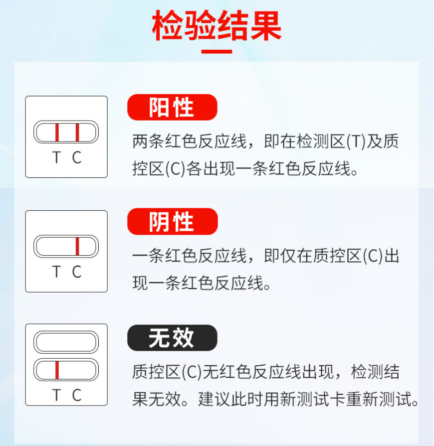 万孚两/四联卡艾滋病梅毒乙肝丙肝检测试纸血液hiv性病自测医用kl 两