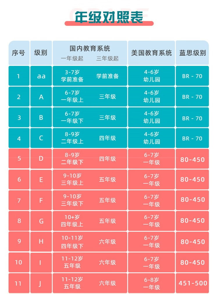 机智芽官方直销美国raz分级阅读raz分级读物绘本全套英语aa星标az小
