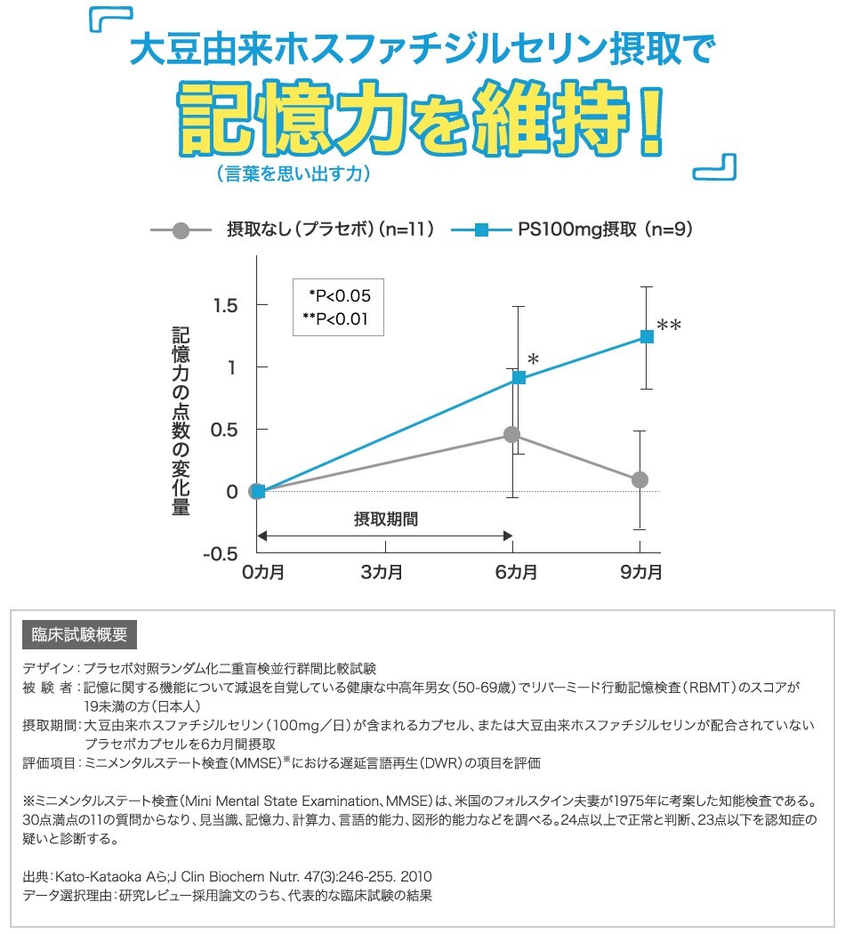 dhc磷脂酰丝氨酸ps胶囊健脑学生中老年人脑动力大脑营养素1袋装