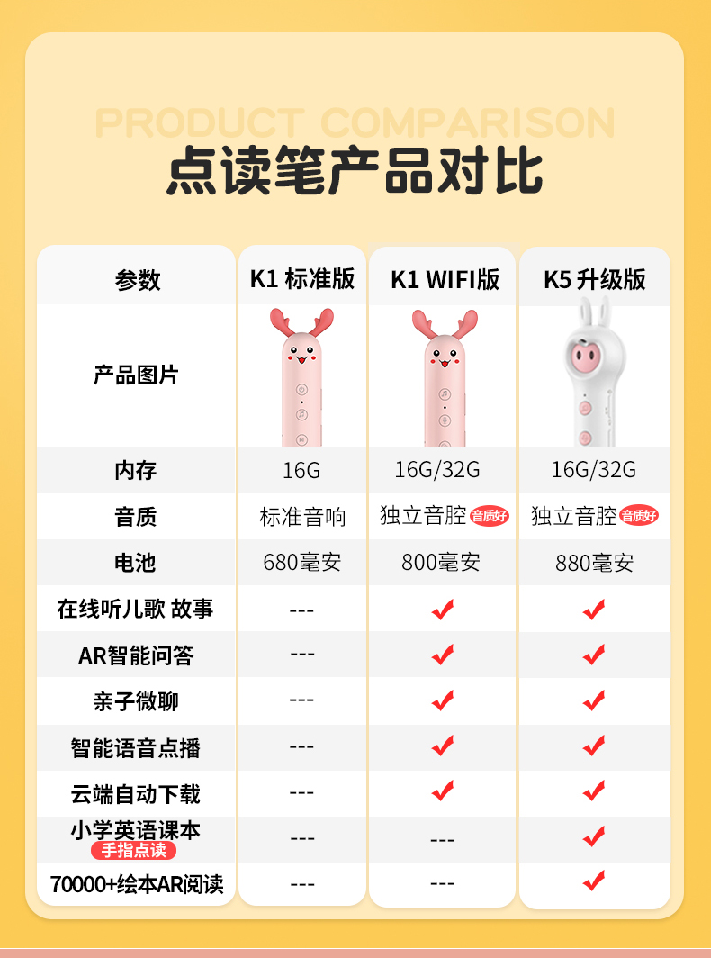 名校堂点读笔k5万能通用婴幼儿小孩早教机英语分级阅读绘本智能wifi智