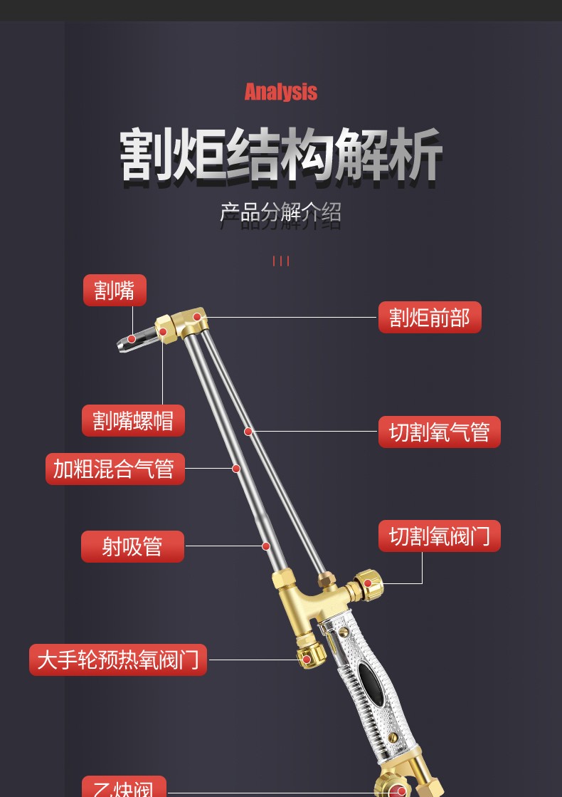 射吸式割炬原理图片