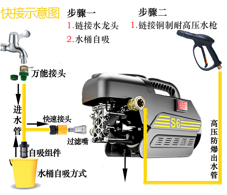 车s6全商用全铜高压水枪洗车机神器神器清洗机220v家用冲洗水泵洗车
