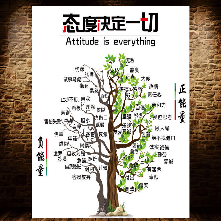 办公室文化墙贴积极消极树正负能量树公司办公室文化学校培训班励志