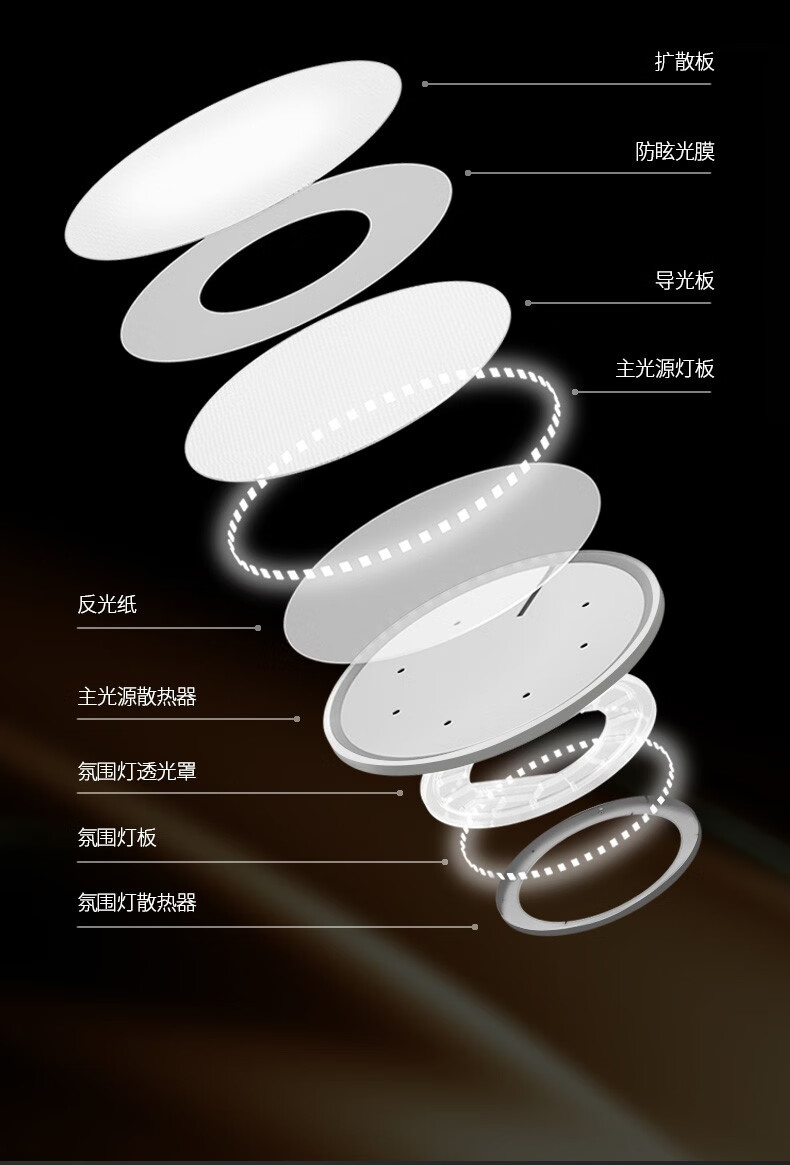 广东中山灯具 全光谱吸顶灯孩视宝儿童房吸顶灯薄护眼灯全光谱客厅