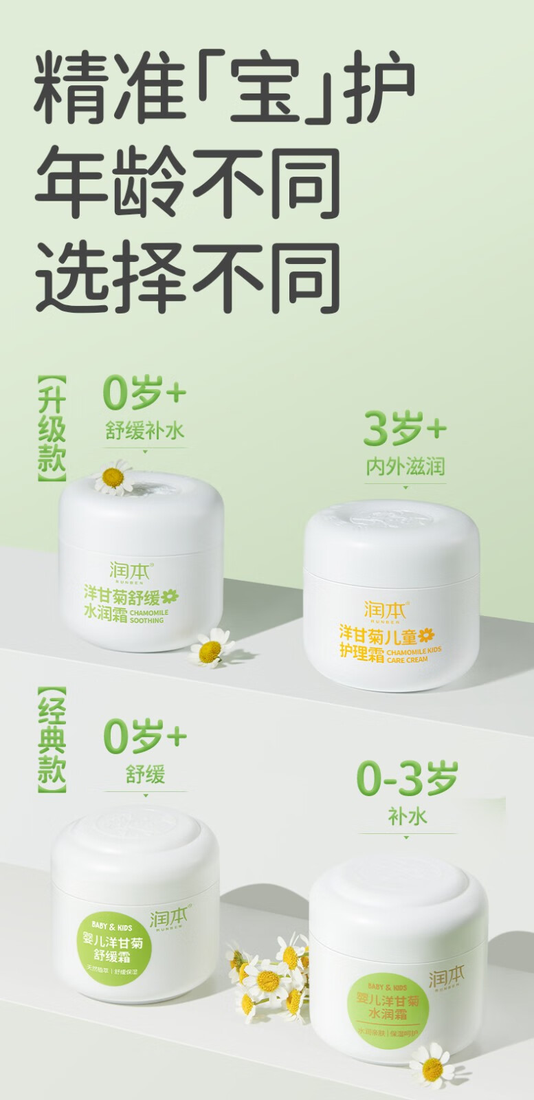 润本runben儿童面霜宝宝霜滋润保湿秋冬季防皴补水新生婴儿擦脸霜护肤