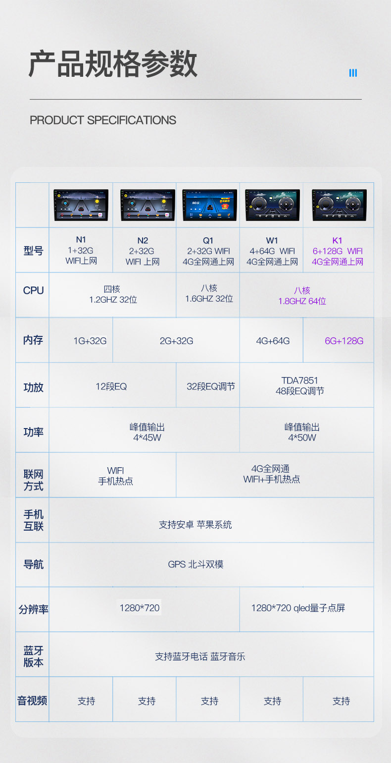 东风启辰d50 r50智能车载导航改装中控显示大屏幕倒车影像一体机 四核