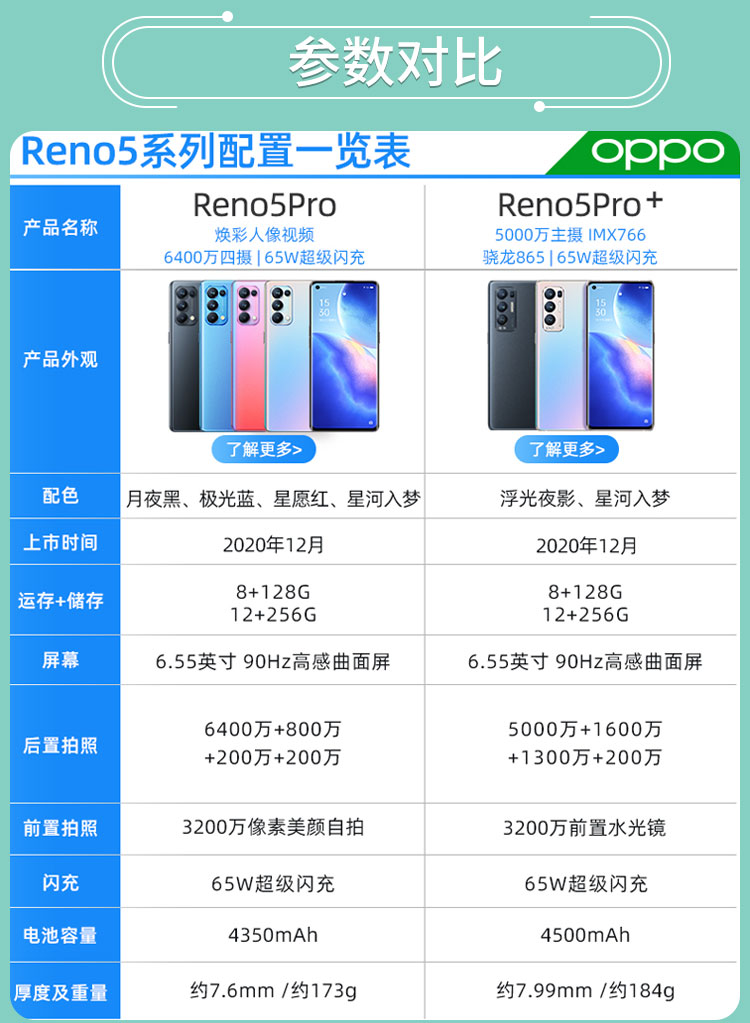 opporeno5pro5g骁龙86565w闪充智能拍照5g新品手机浮光夜影12gb256gb