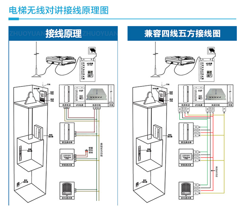 通力电梯对讲机接线图图片