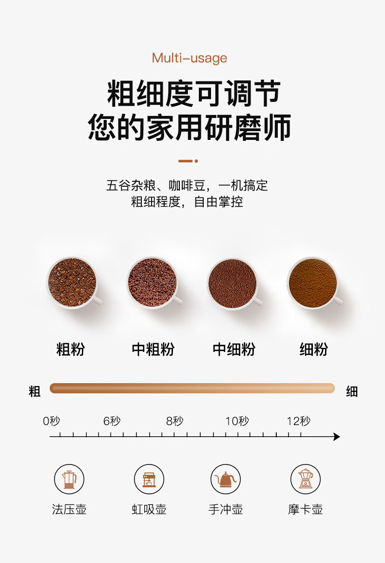 咖啡豆研磨机磨粉机家用小型粉碎研磨器多功能电动咖啡磨豆机套装