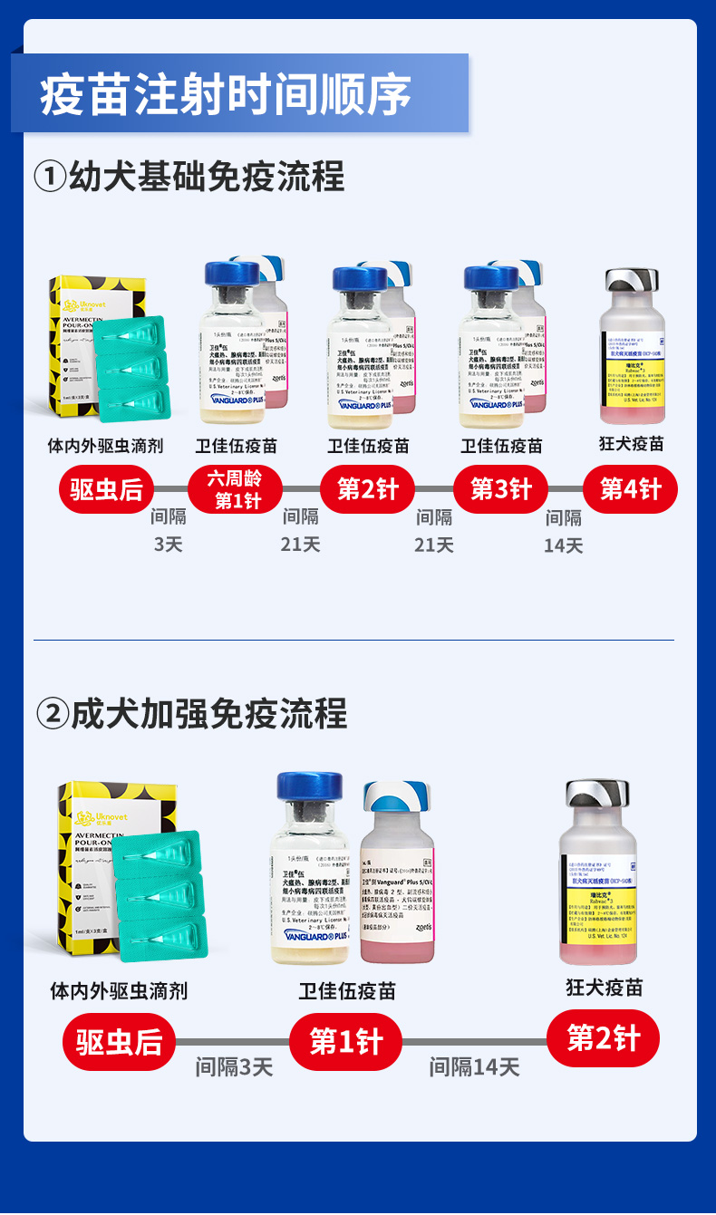冷冻运输辉瑞硕腾宠物狗狗疫苗卫佳五卫佳伍瑞比克狂犬疫苗幼犬首次成