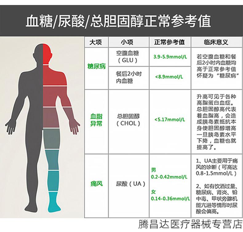 一体仪测量血脂进口 多功能主机 25片血糖试纸 顺丰多重好礼【图片