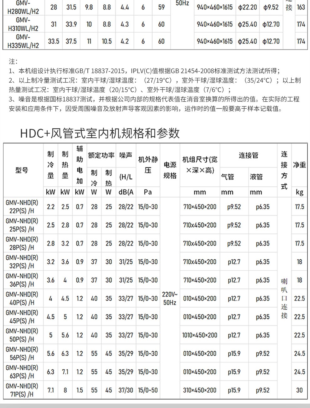 格力star二代参数图片