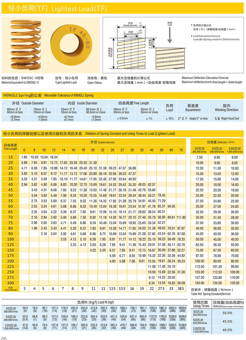 螺旋弹簧规格表图片