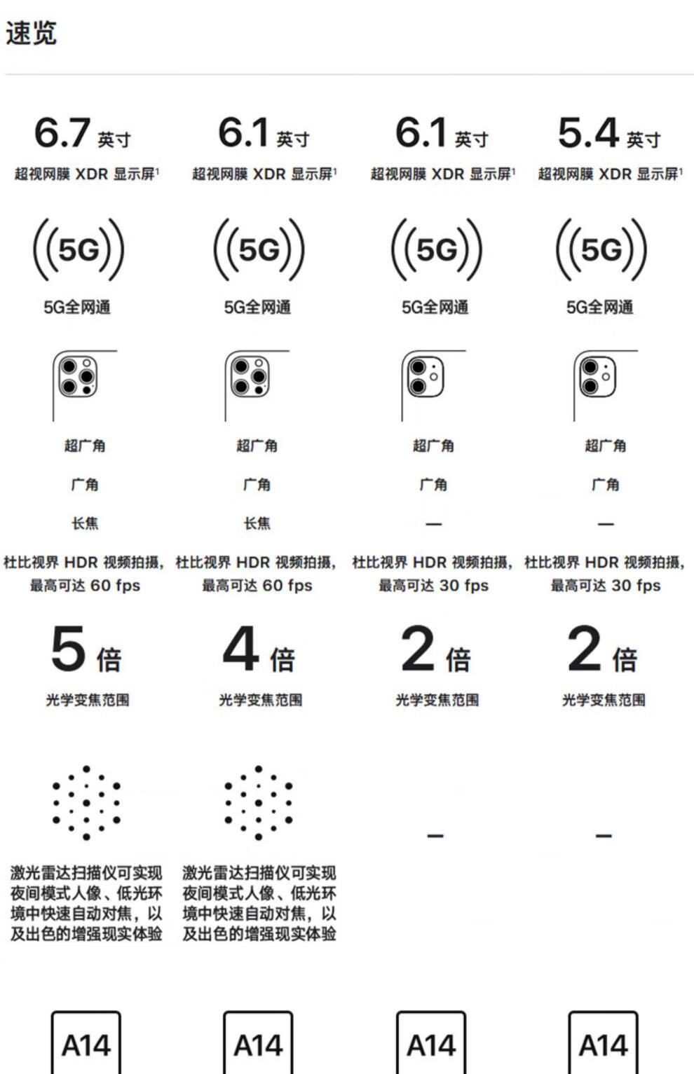 apple/苹果 iphone 12 全新12mini十二5g双卡mini迷你小巧实 12mini