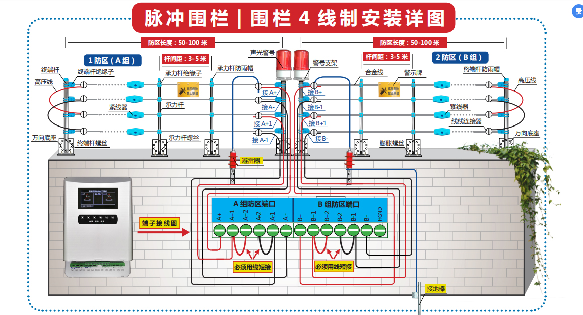 高压电网脉冲主机张力电子围栏系统全套小区工厂围墙防盗报警器电子
