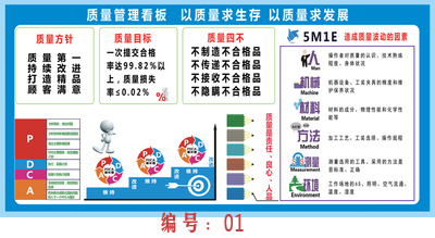 定制iso9001质量管理体系车间宣传看板工厂宣传栏安全安全墙贴5m1e120