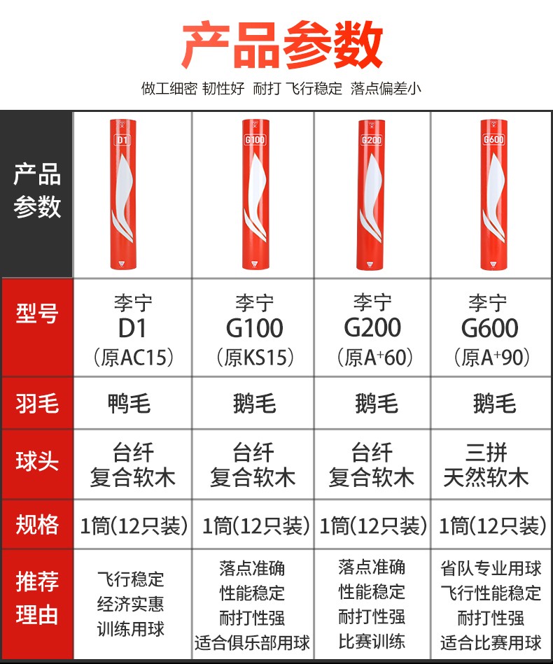 2021新李宁lining2021年新款货岁版羽毛球g100500大红羽毛球12只装77