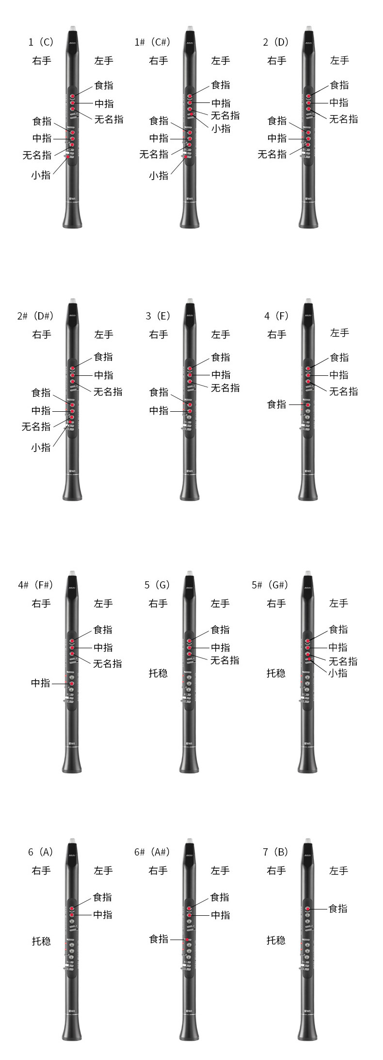 雅佳电吹管指法图图片