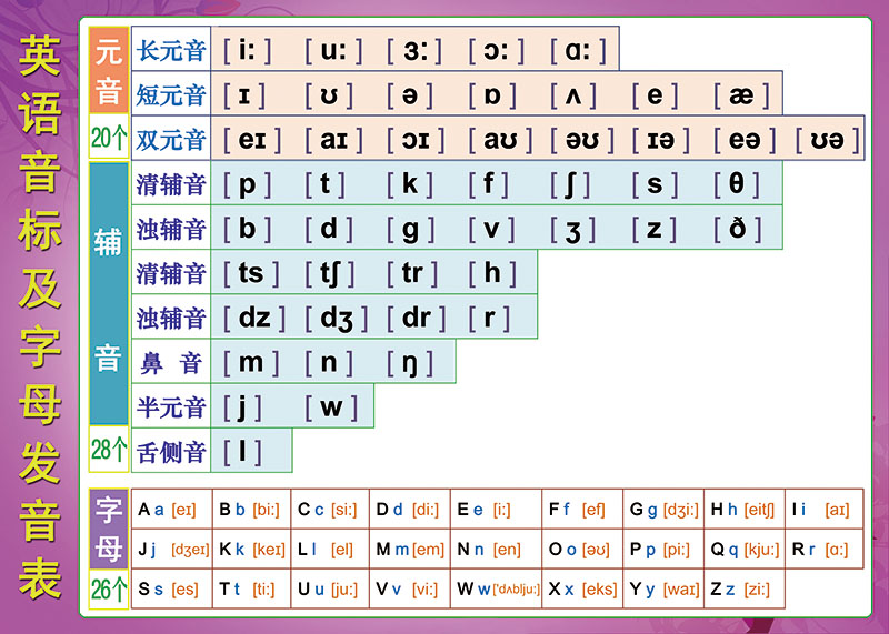 26个字母挂图48个英语音标26字母发音表教学贴纸学校贴图家庭墙贴挂图