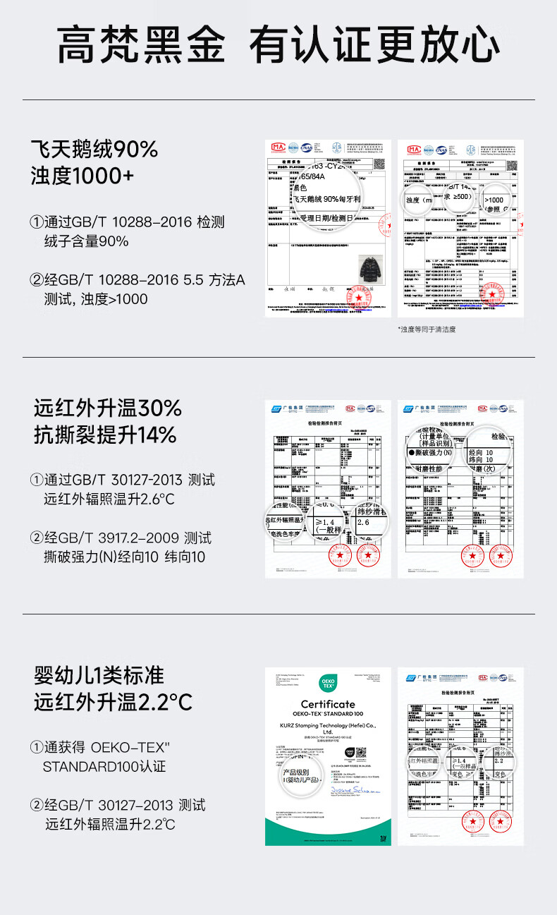 高梵黑金鹅绒服先锋4.0六格羽绒服女黑色厚外套情侣装100-120斤259g士2024新款冬季保暖情侣装厚外套 黑色 S （100-120斤） 飞天鹅绒259g详情图片26