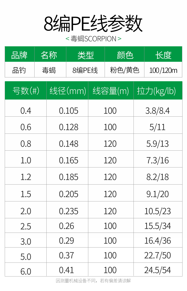 品钓毒蝎pe线路亚线8编钓鱼线主线子线微物pe线黄色120米15号